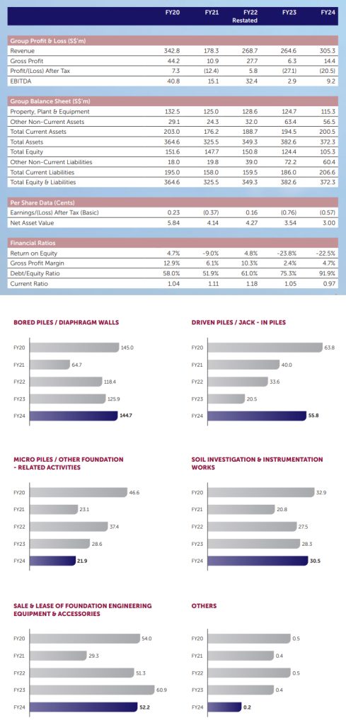 financial_highlights2024